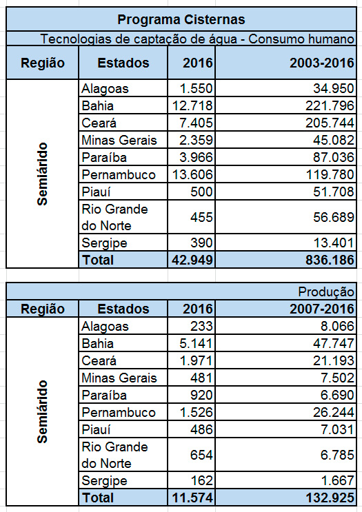 Resultado de imagem para O Programa de Cisterna,