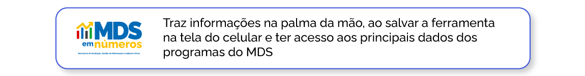 MDS em números, Acesso aos principais dados dos programas do MDS